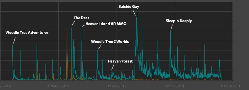 steam sales tracker