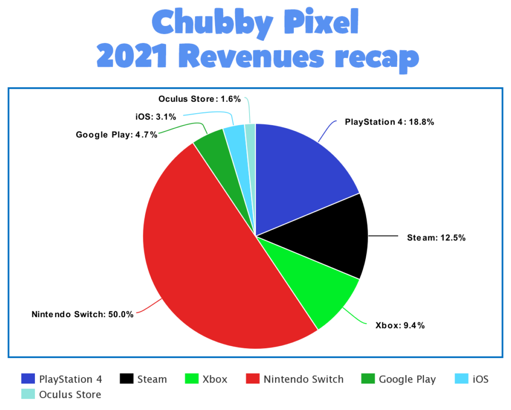 Games  Chubby Pixel